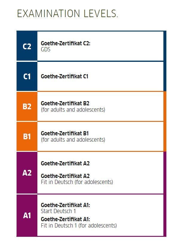 goethe-zertifikate-overview.JPG